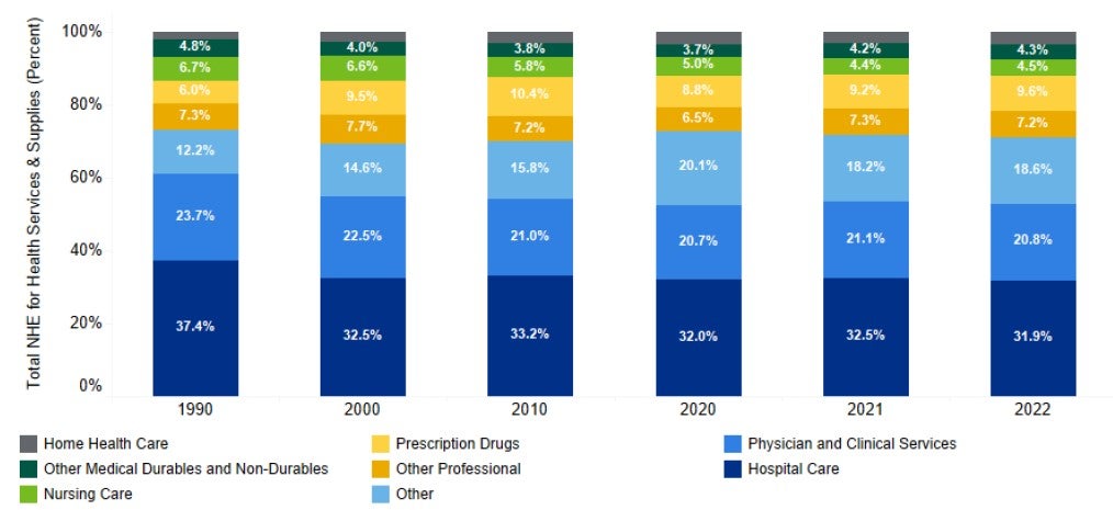 Start a Reservation visual data 5